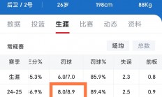 爱游戏活动-关于球员身体素质受到赛后点赞，实力高超的信息