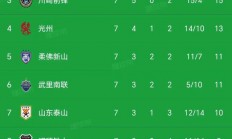 爱游戏中国官网-亚冠淘汰赛火爆开战，实力对比几何的简单介绍