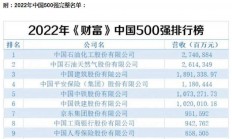 包含欧国联赛各分区排名揭晓欧洲杯名额之争异常激烈的词条