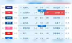 爱游戏注册-利物浦客场逼平纽卡斯尔联，积分榜排名暂时不变的简单介绍