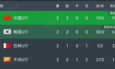 爱游戏app下载地址-欧洲杯资格赛精准预测积分榜(欧洲杯预选赛积分2021赛程表)