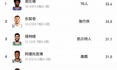 爱游戏投注-篮球明星因精湛技术连续得分