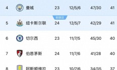 爱游戏直播-利物浦客场击败对手，领跑积分榜！