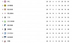 爱游戏亚洲官网-包含勒沃库森客场小胜，积分稳步提升的词条