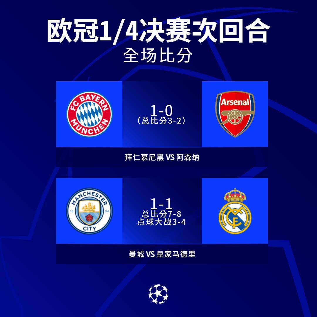 关于曼城横扫多特蒙德，晋级欧冠强！的信息