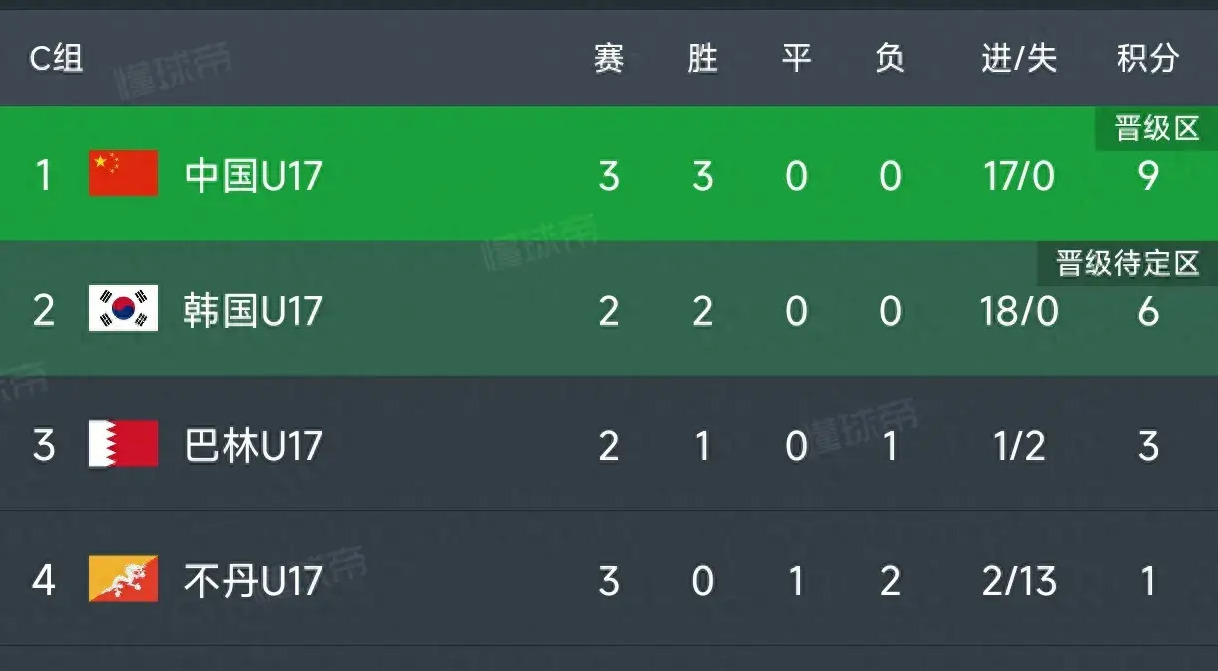 欧洲杯资格赛精准预测积分榜(欧洲杯预选赛积分2021赛程表) 欧洲杯资格赛精准预测积分榜(欧洲杯预选赛积分2021赛程表)