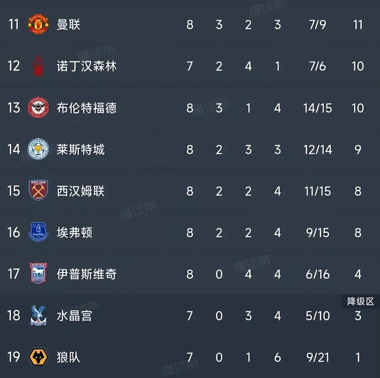 曼联客场大胜,登顶积分榜的简单介绍 曼联客场大胜,登顶积分榜的简单介绍