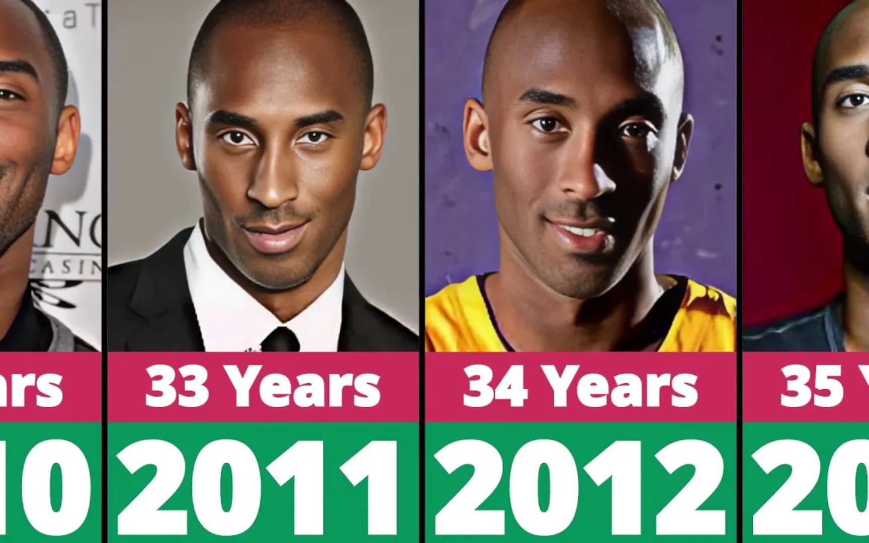 柯比布莱恩特当选本届全明星赛常规赛MVP的简单介绍