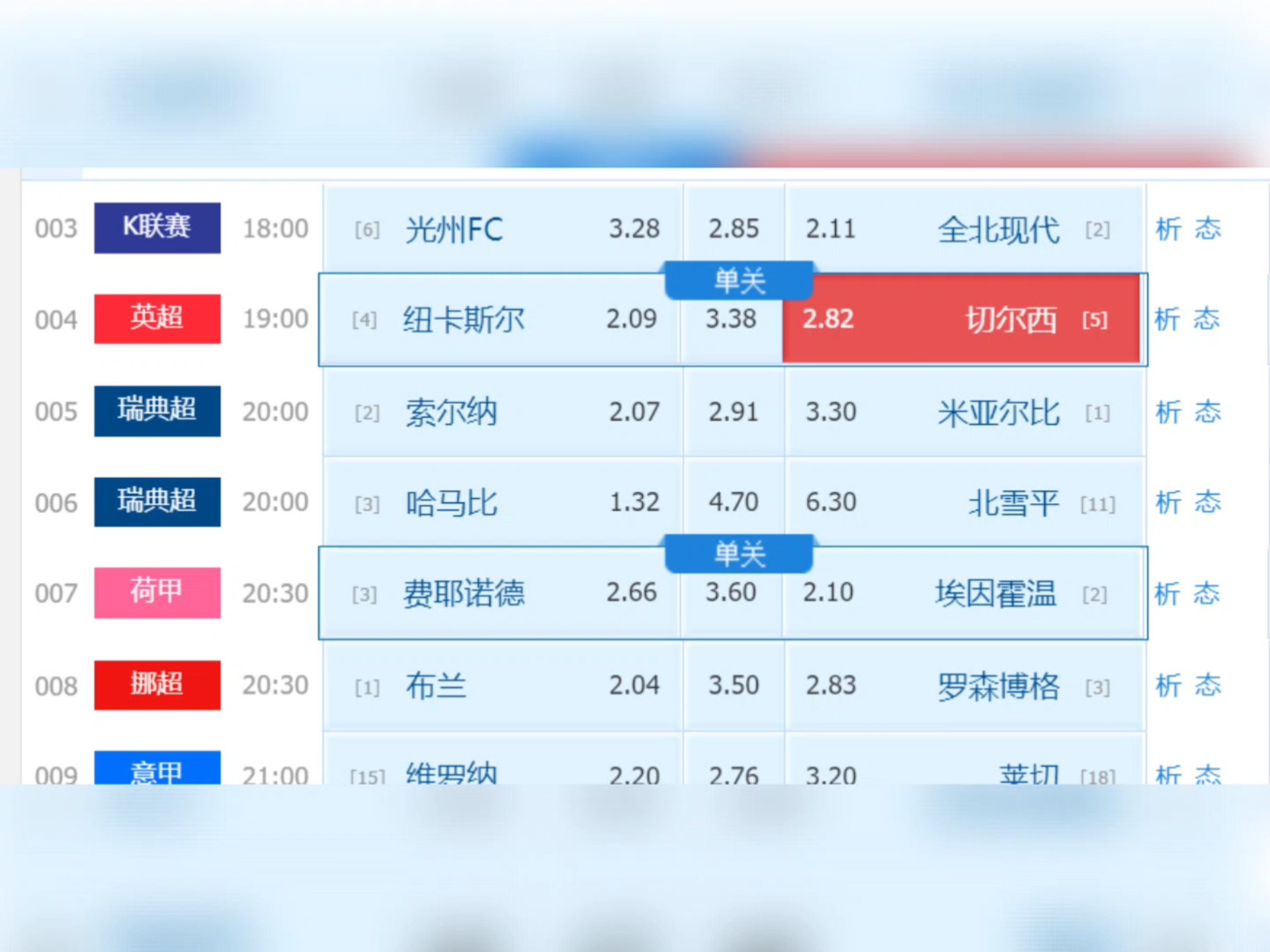 利物浦客场逼平纽卡斯尔联，积分榜排名暂时不变的简单介绍