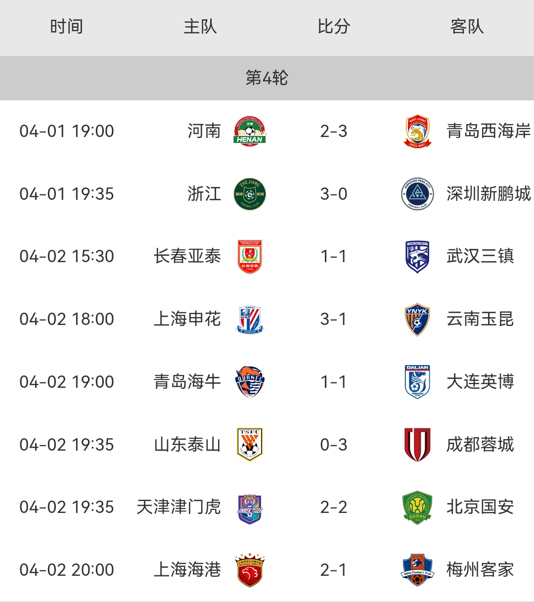 中超联赛中某球队备战取得良好成绩