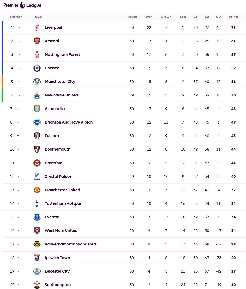 曼联客场奋力战胜南安普顿,上升积分榜的简单介绍 曼联客场奋力战胜南安普顿,上升积分榜的简单介绍