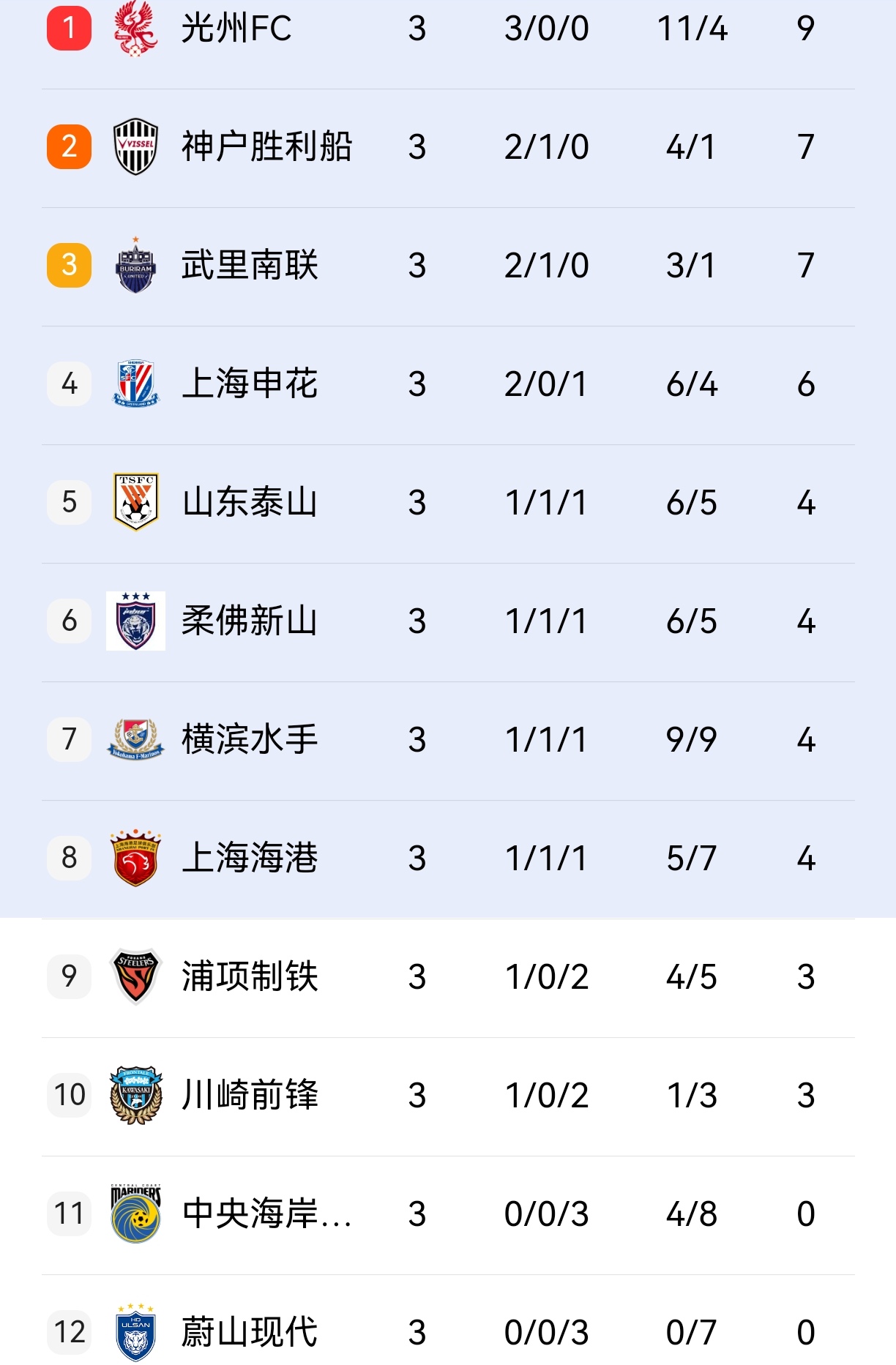 关于国内联赛成绩出色，中超球队迎来胜利的信息