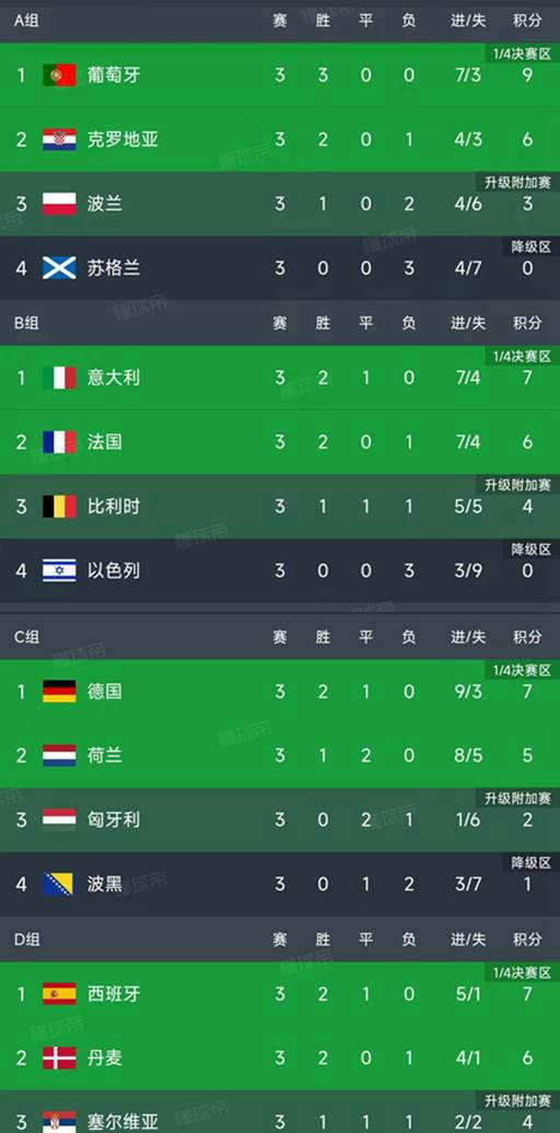 欧国联赛竞赛激烈,赛程扣人心弦 欧国联赛竞赛激烈,赛程扣人心弦