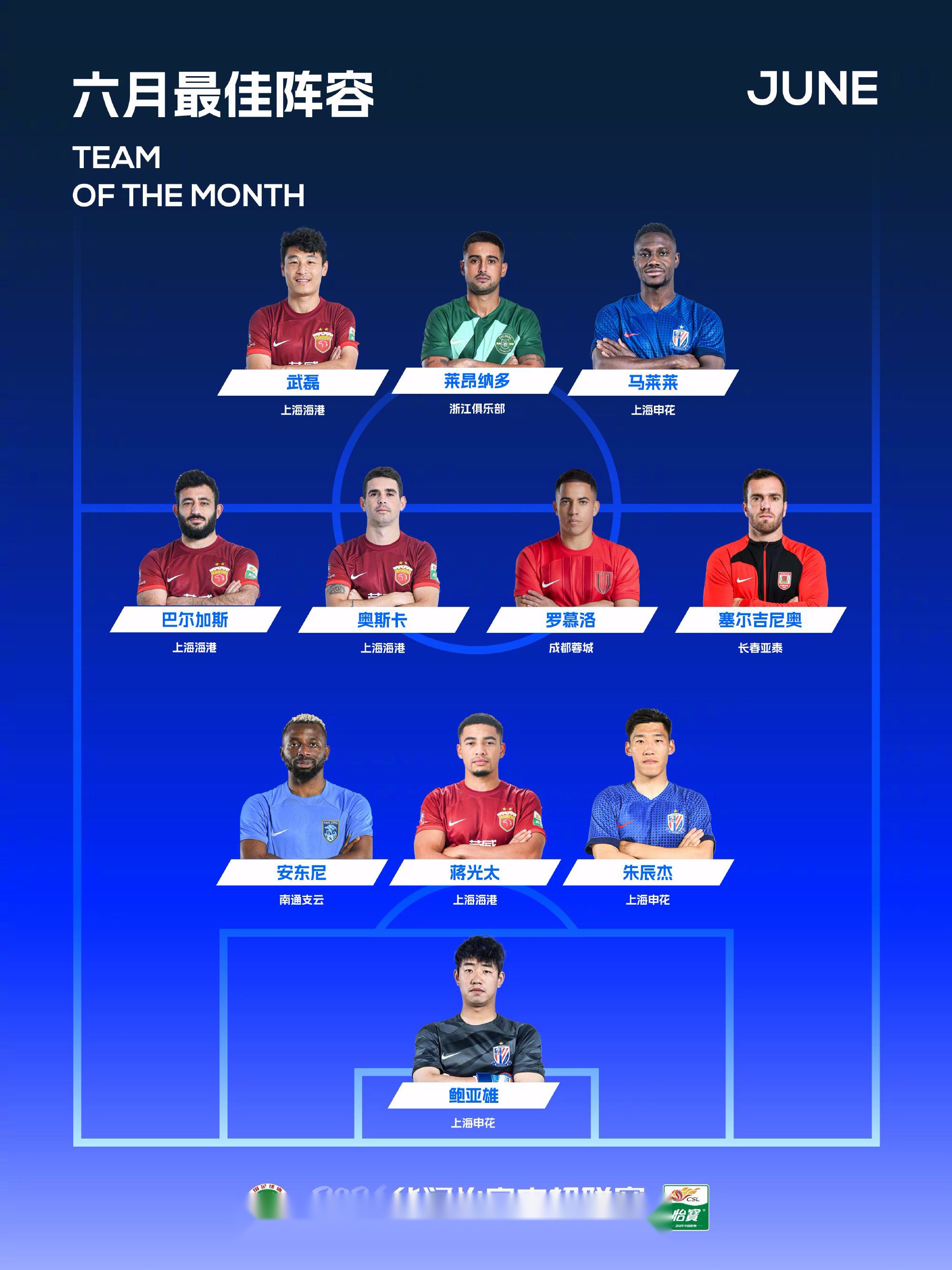 足球大赛即将开启，球员们备战充足