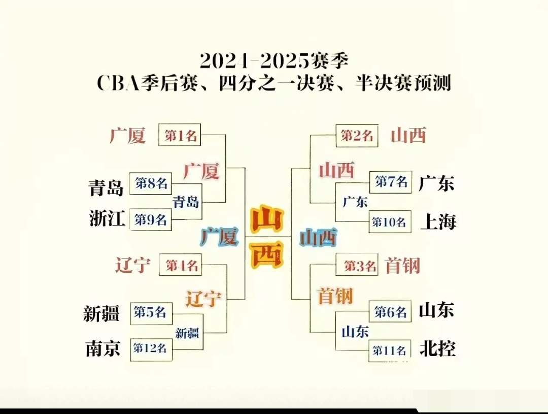 山西队主场失利，需加把劲，争夺季后赛资格的简单介绍