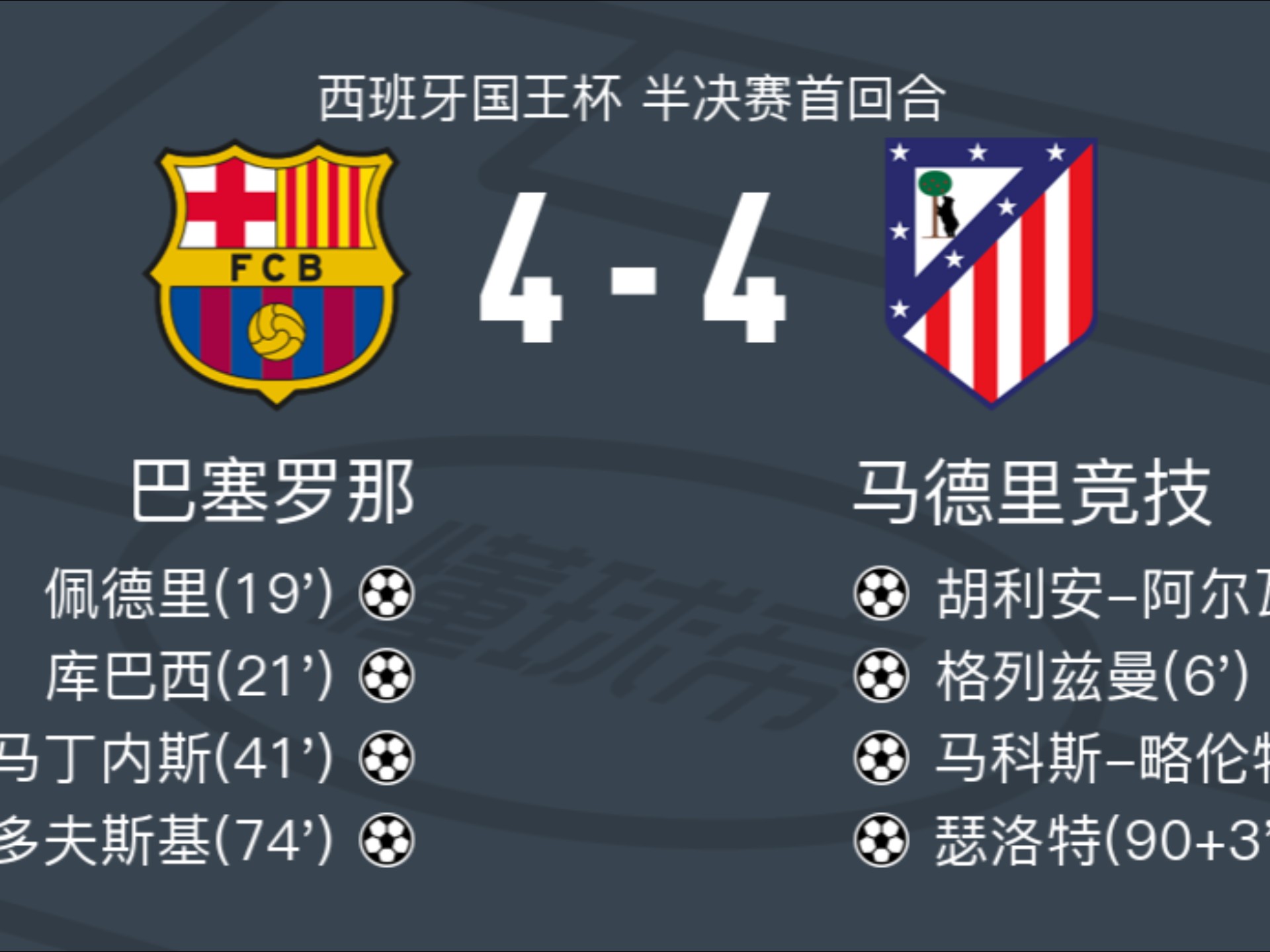 马竞击败巴拉多利德，提前锁定欧冠资格