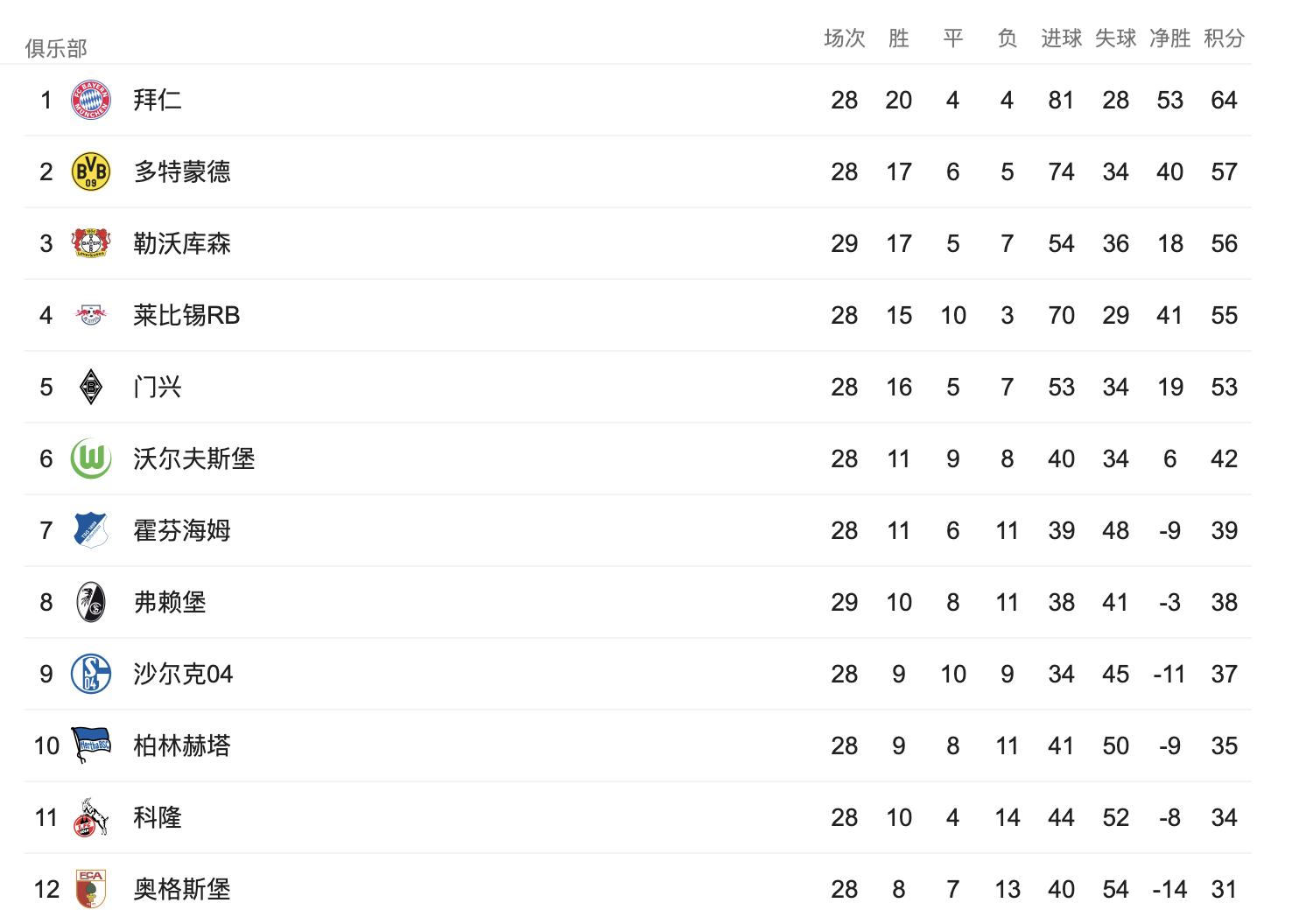 包含勒沃库森客场小胜,积分稳步提升的词条 包含勒沃库森客场小胜,积分稳步提升的词条