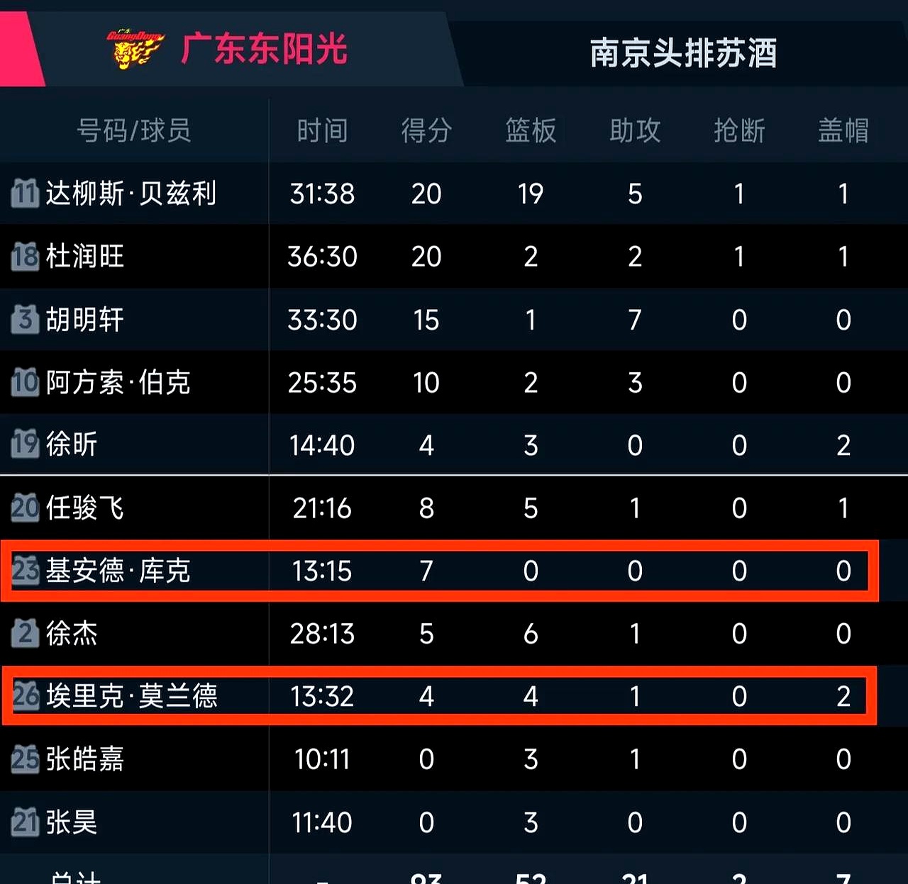 关于广州队士气高涨，力争取得赛季最佳战绩的信息