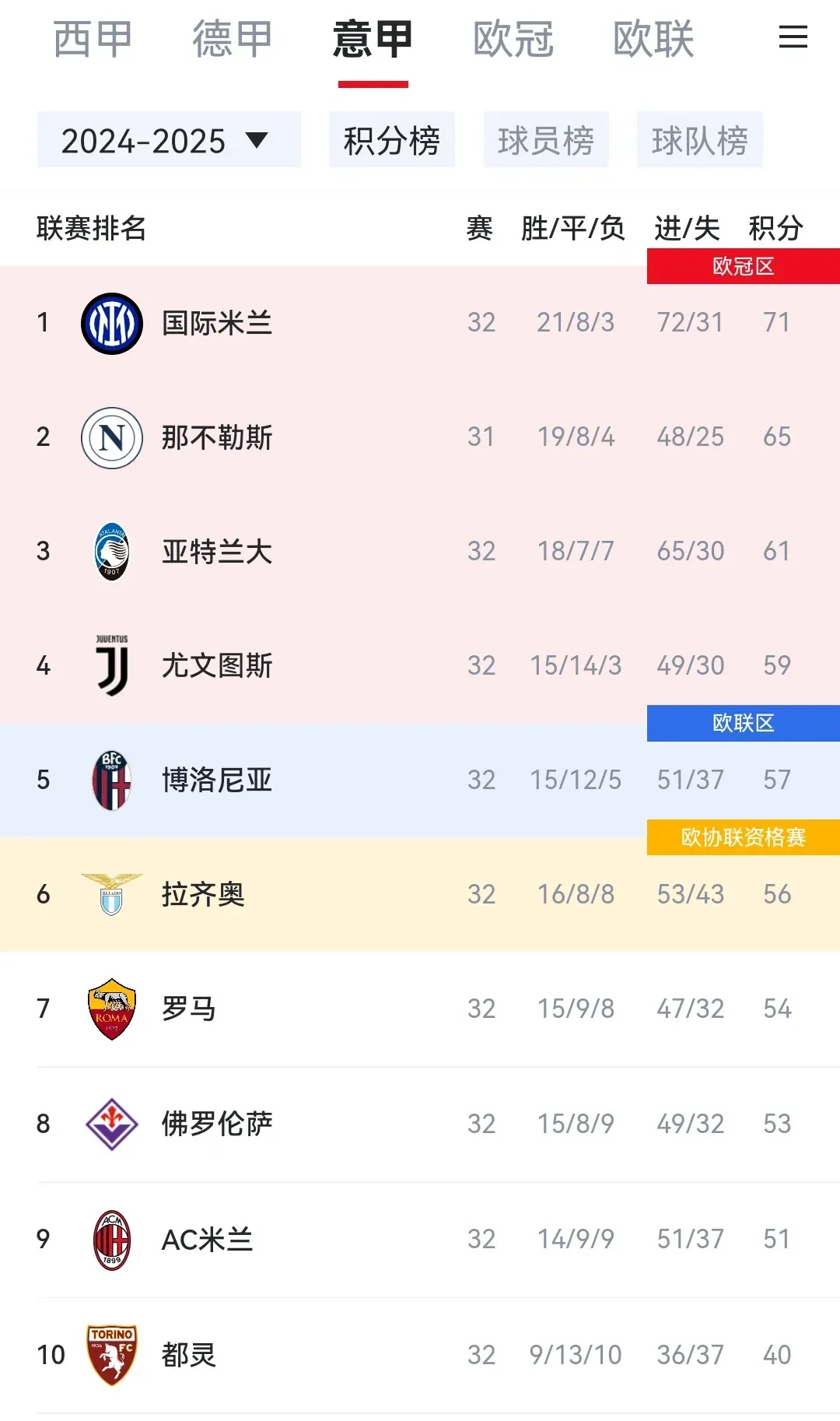 关于尤文图斯引援冷门!签下意甲弃将,有望成为新赛季黑马!的信息 关于尤文图斯引援冷门!签下意甲弃将,有望成为新赛季黑马!的信息