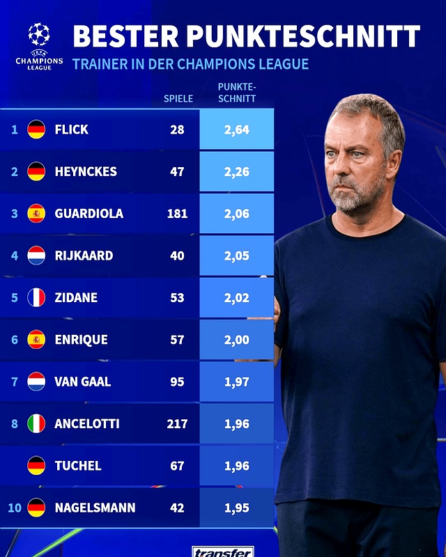 多特蒙德惊险获胜，继续保持不败