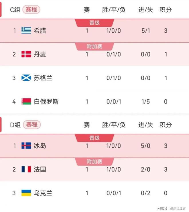 欧预赛：爱尔兰全取三分，晋级前景一片光明的简单介绍